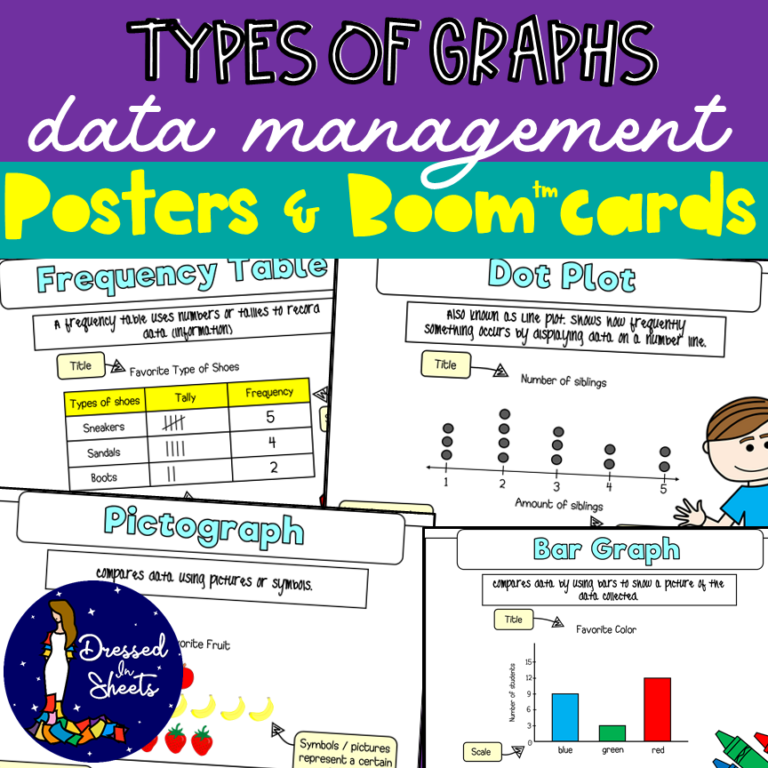 Types of Graphs Posters and BOOM Cards | Distance Learnings - Made By ...