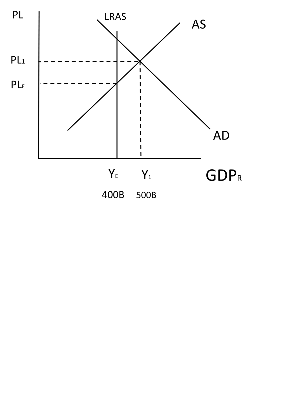 AP Macroeconomics Key Relationships Made By Teachers