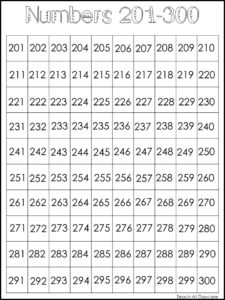 10 printable number charts 0 1000 made by teachers