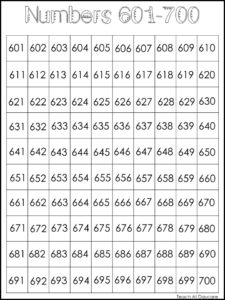 10 printable number charts 0 1000 made by teachers