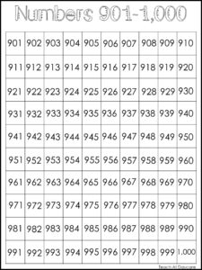 10 printable number charts 0 1000 made by teachers