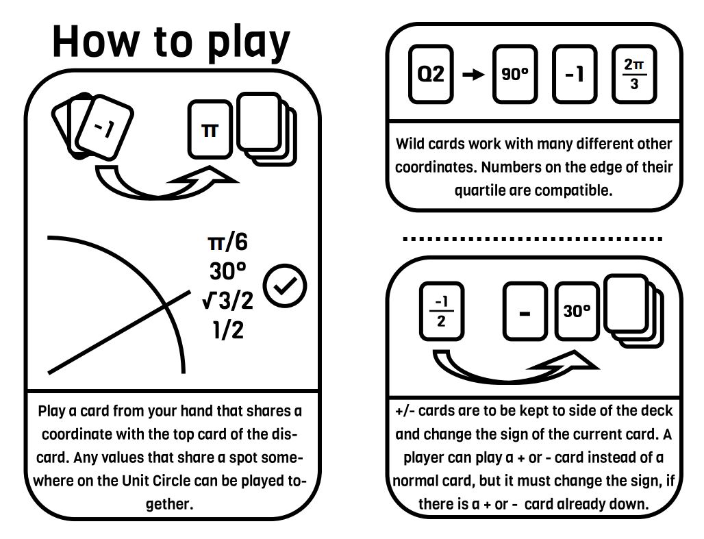 Unit Circle Card Game | Made By Teachers