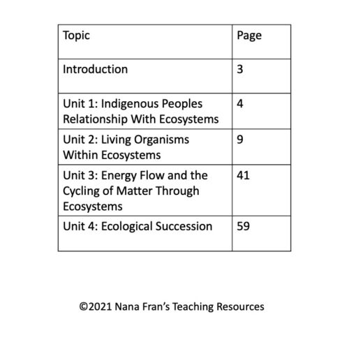 Grade 7 Science: Interactions Within Ecosystems