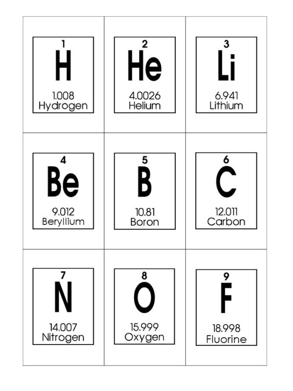 Periodic Table Of Elements Printable Flashcards Made By Teachers Periodic table of elements printable flashcards made by teachers