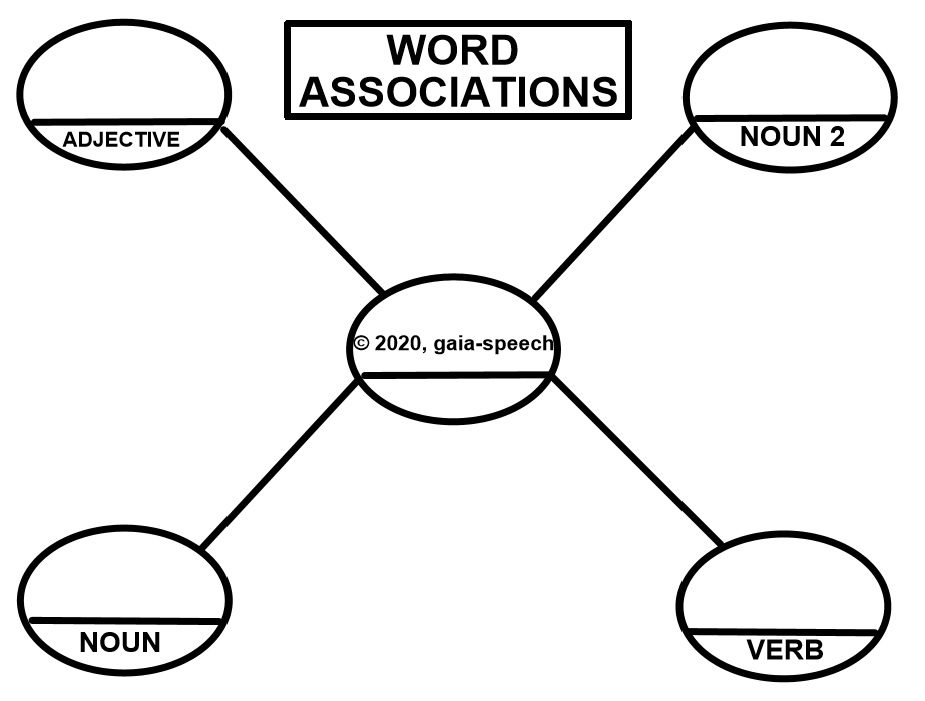 LANGUAGE WEBS Association, attributes, adjectives Made By Teachers