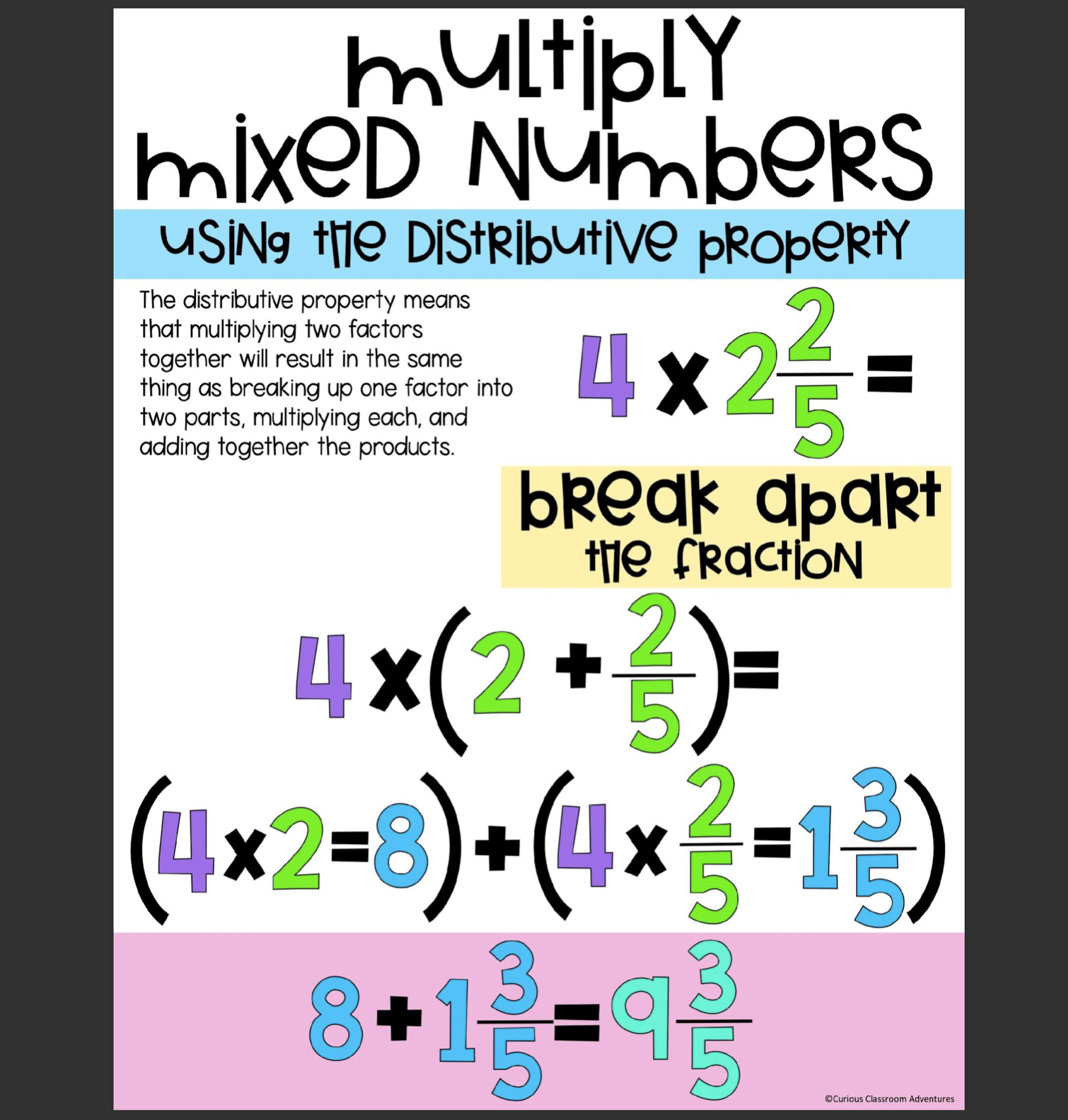 Distributive Property Of Multiplication Anchor Chart