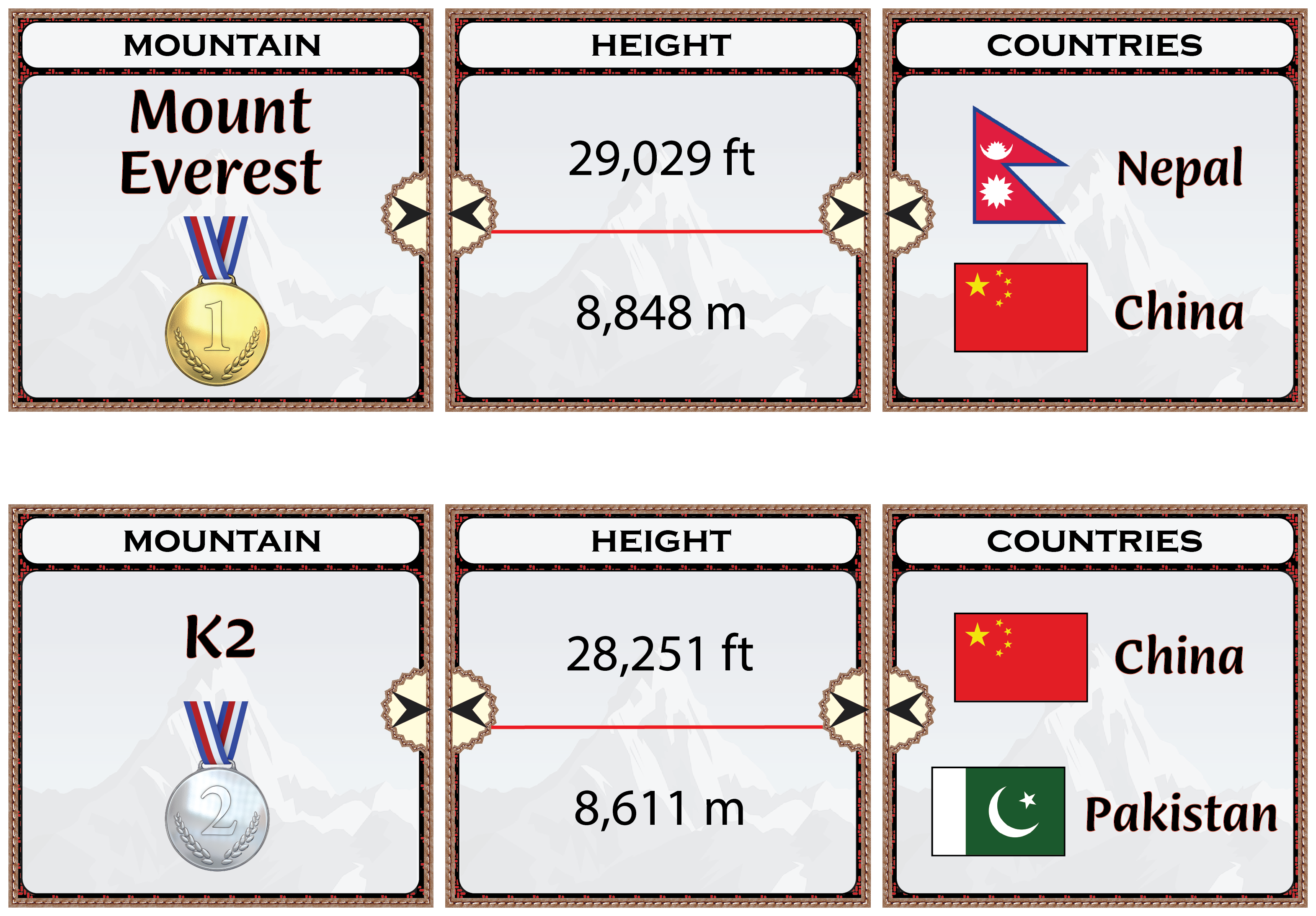 Geography/Math Center Rivers, Deserts & Mountains Made By Teachers