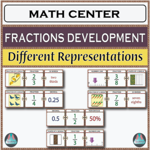 Fractions Math Center: Different Representations Printable