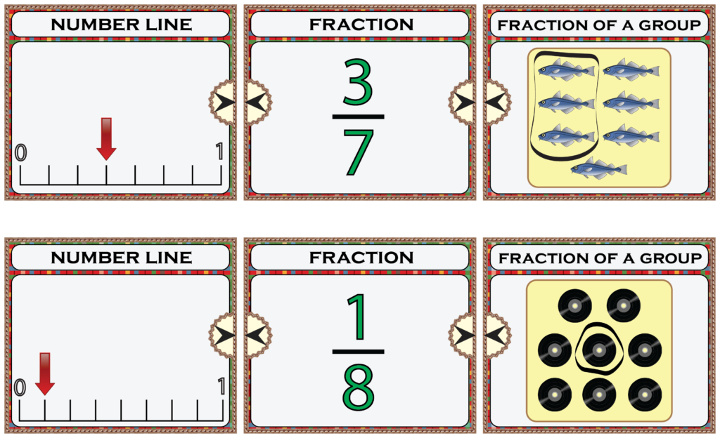 Math Center: Number Lines & Fractions of a Group | Made By Teachers