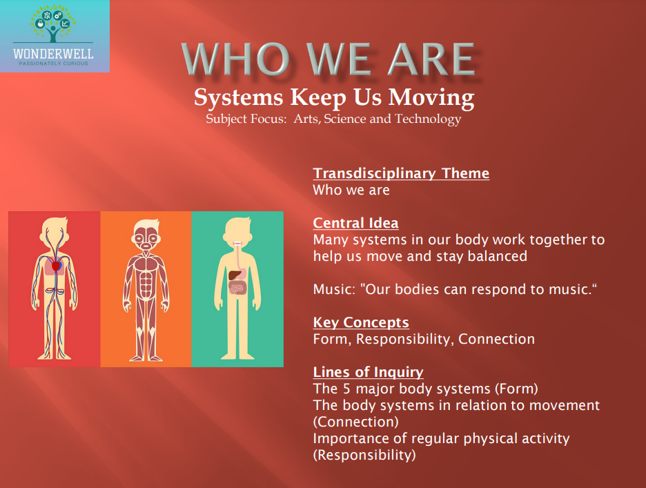 ib-pyp-how-we-express-ourselves-symbolism-made-by-teachers