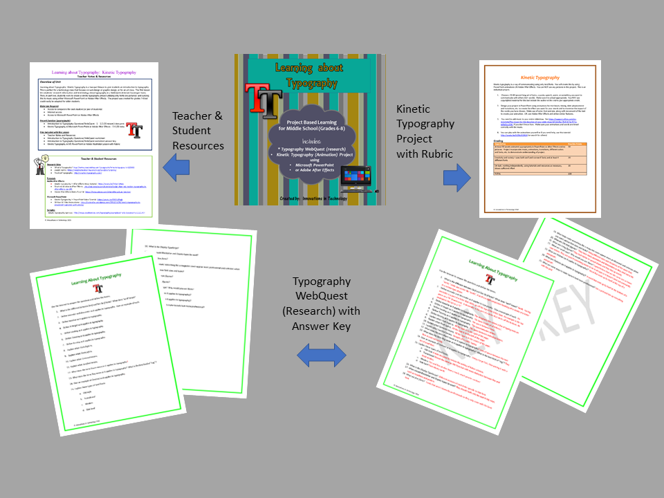 Learning About Typography Kinetic Animated Typography Made By