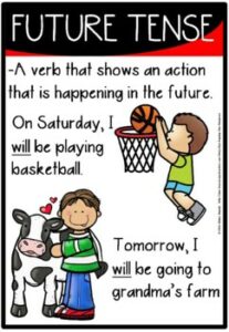 Past present and future tense posters - Made By Teachers