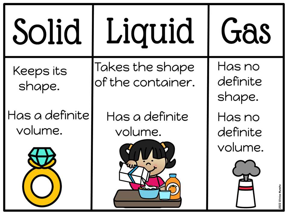 Solid Liquid And Gas Posters Made By Teachers