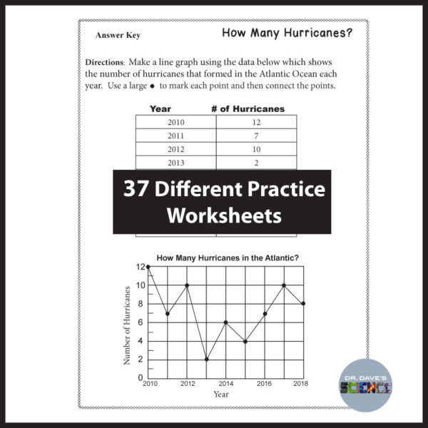 5th Grade Science 4th Grade Science Test Prep, Data Tables and Graphing ...