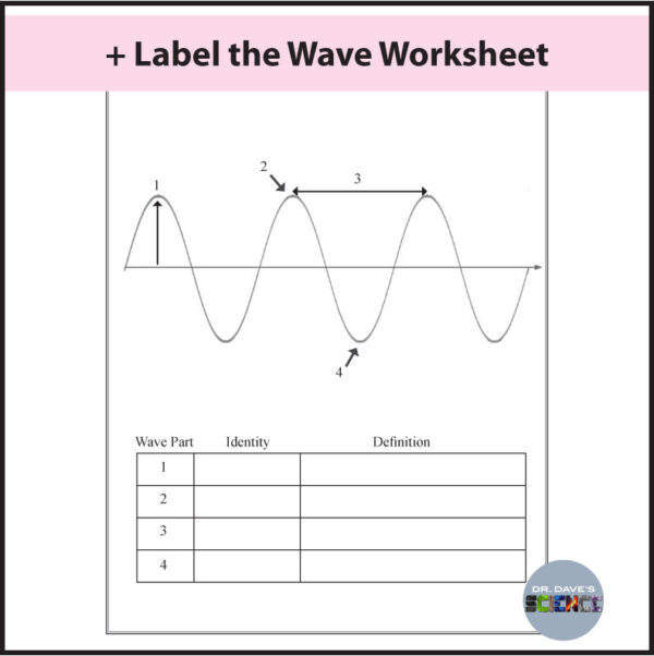 Light Energy Parts of a Wave Diagram and Worksheet | Made By Teachers