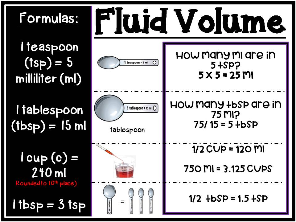 Geometry Posters | Charts/ Examples/ Conversions | Display 28 Big ...