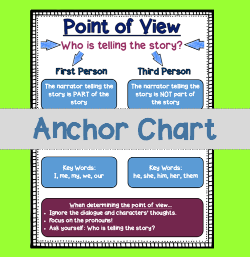 Point of View 8 Passages with 35+ MultipleChoice Questions! Made By