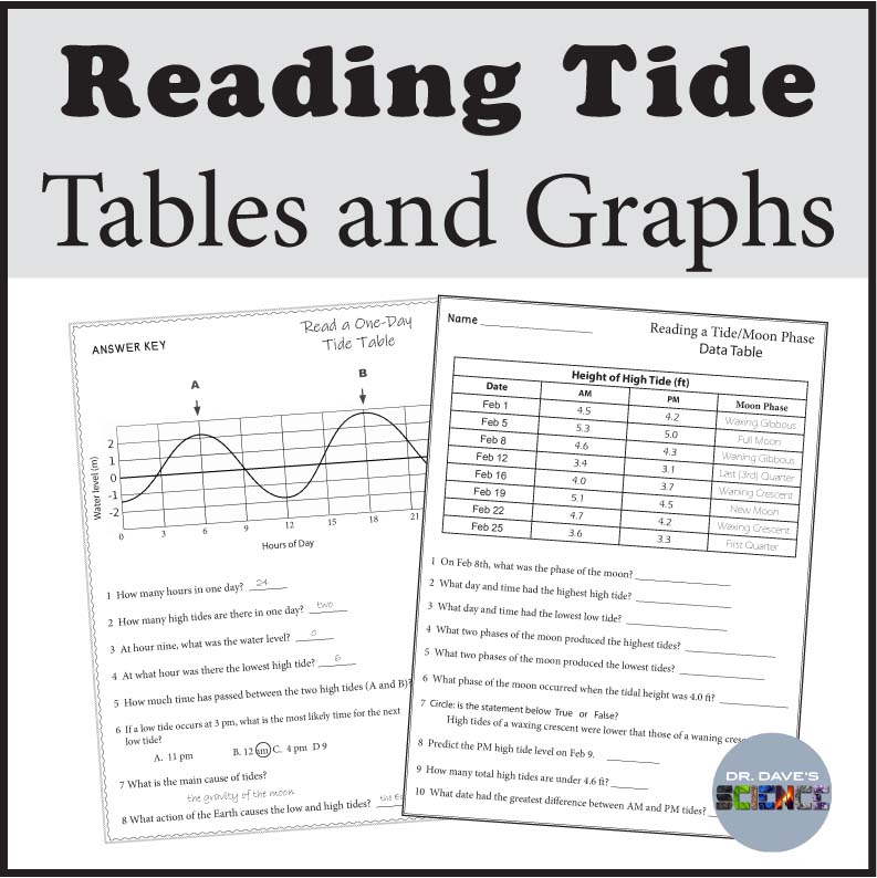 Interpreting Science Graphs Worksheet Interpreting Line Graphs And