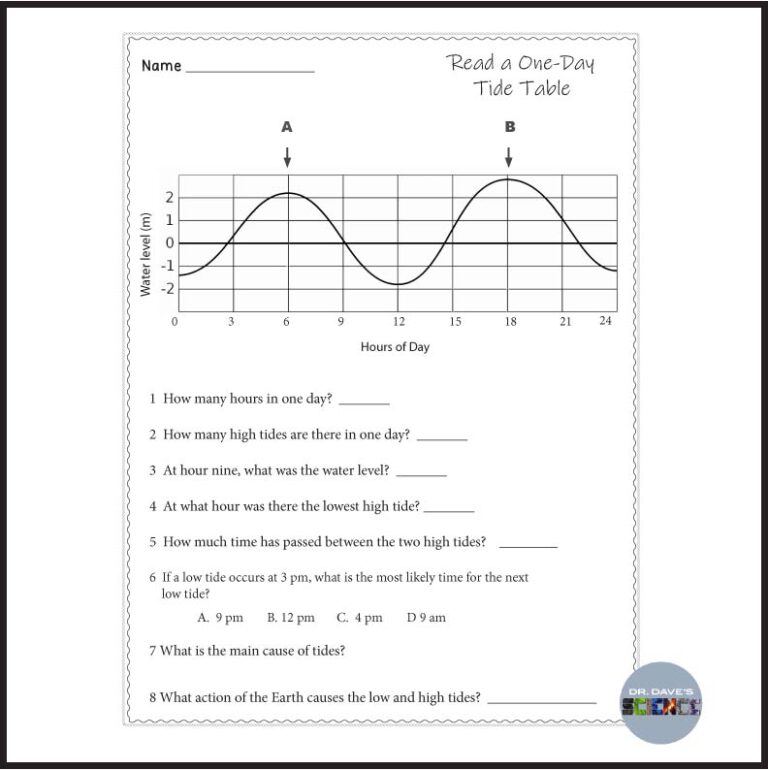 Tides Graph and Table Activity Tide Worksheets and Charts Made By