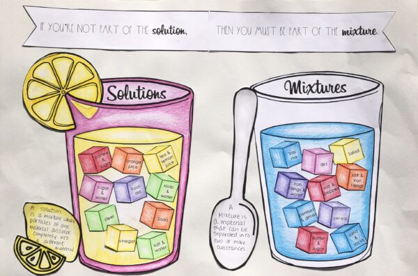 Mixtures and Solutions Sort Worksheet Activity and Craftivity - Made By ...