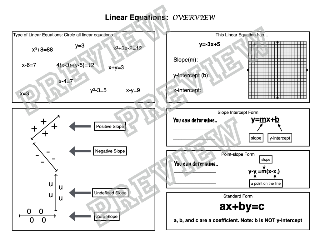 Linear Functions Guided Notes Easy to Understand | Made By Teachers