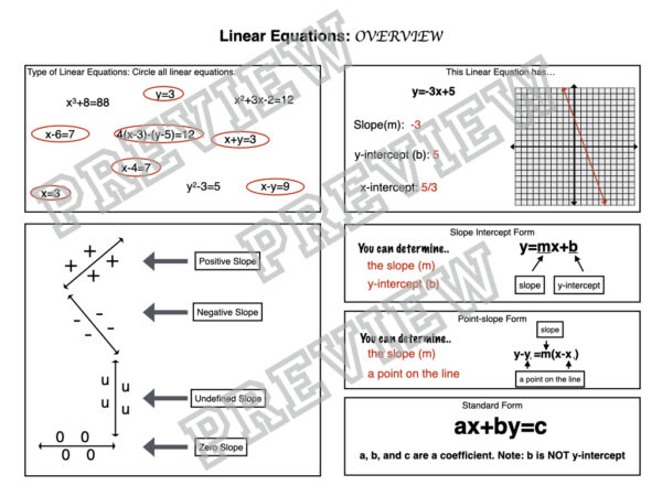 Linear Functions Guided Notes Easy to Understand | Made By Teachers