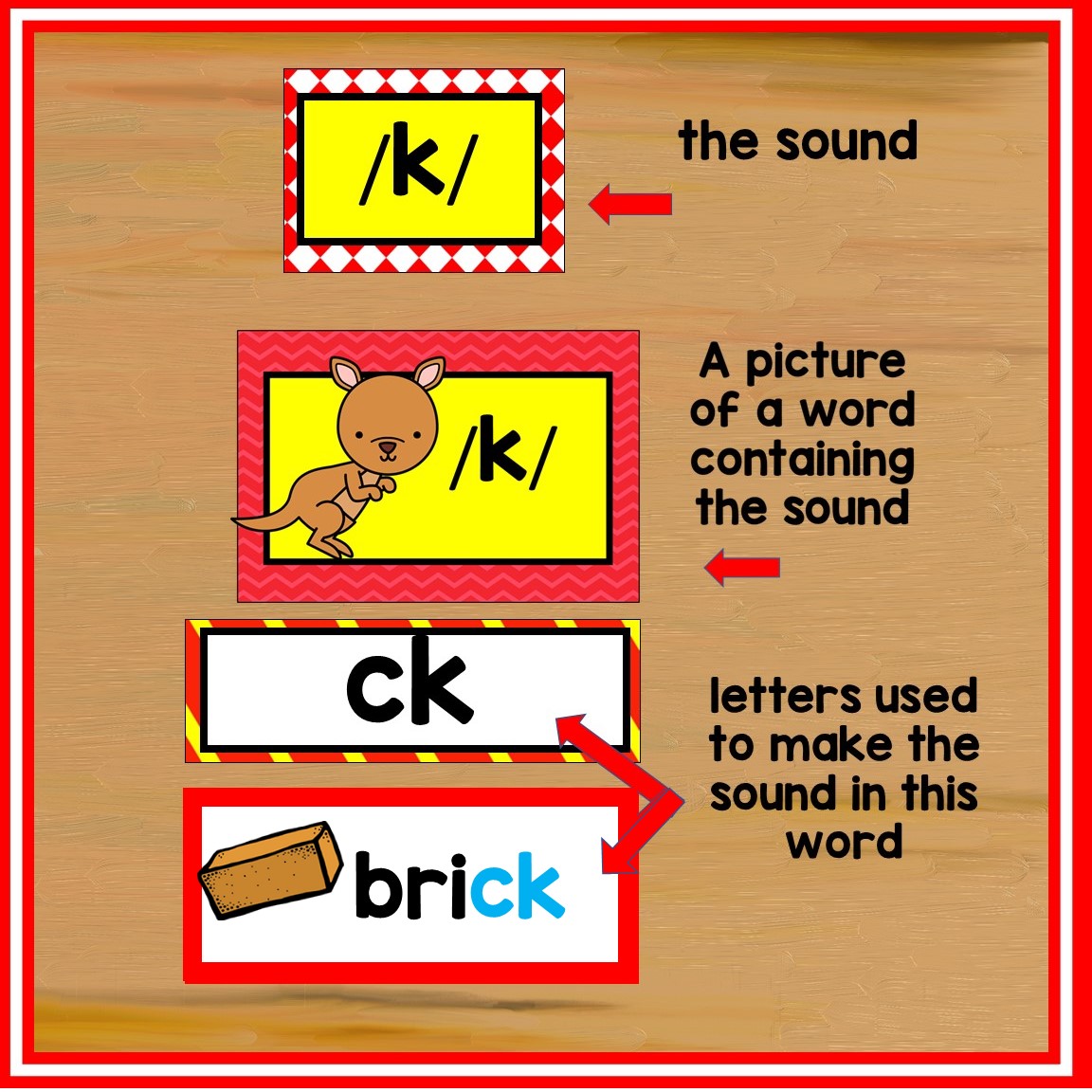Science of Reading Editable Sound Wall With Mouth Pictures Made By Teachers