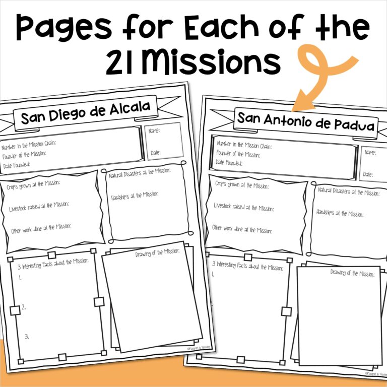 California Missions One Page Report Poster Print and Digital - Made By