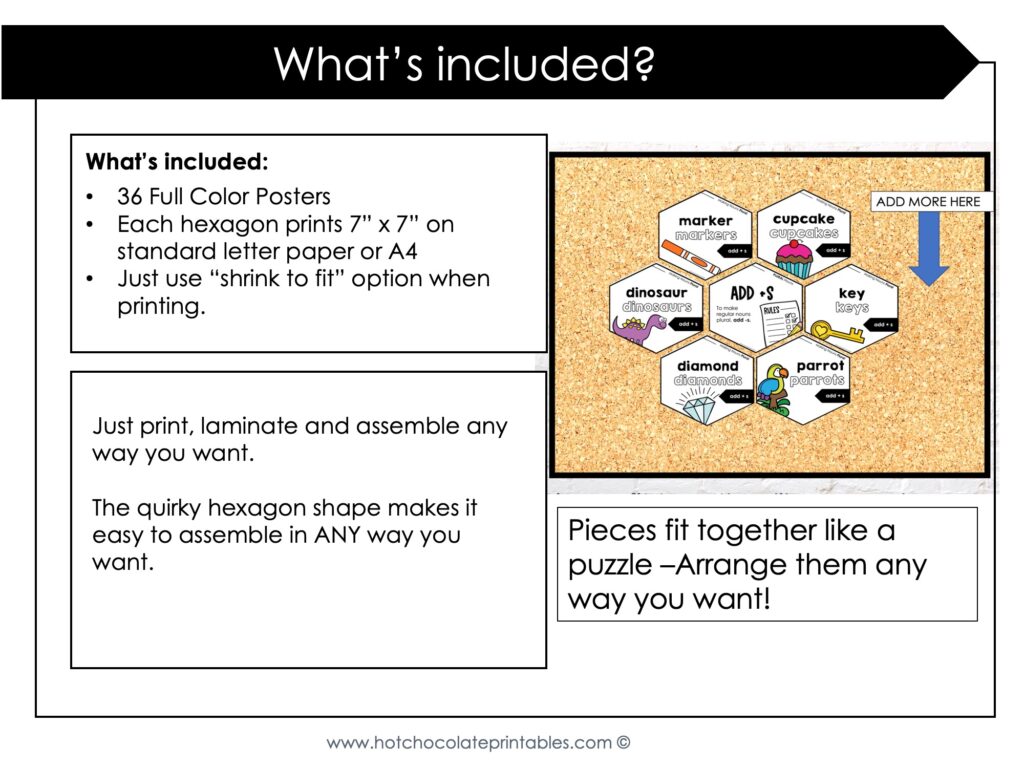 Plural Noun Spelling Rules Posters Bulletin Board s, es, ies, ves