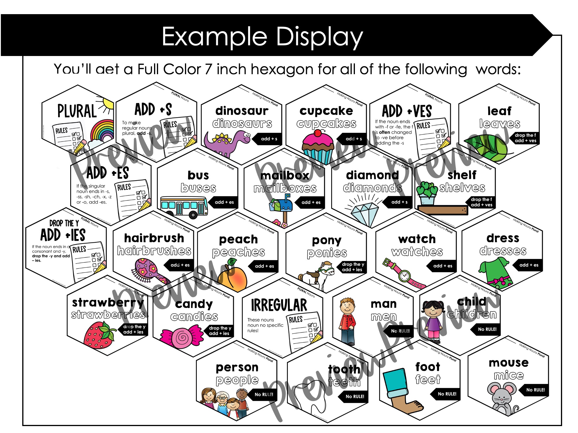 Plural Noun Spelling Rules Posters Bulletin Board s, es, ies, ves