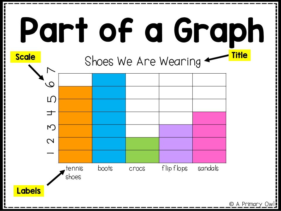 Graphing and Data Collection for Second Grade | Made By Teachers image.