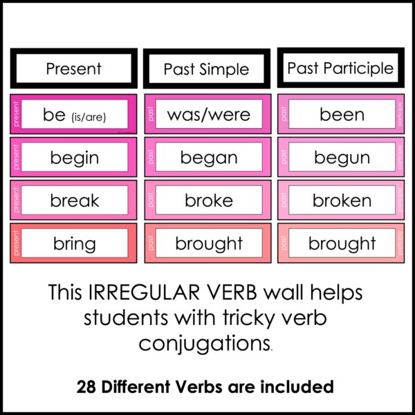 Past Tense Irregular Verb Bulletin Board Display - Word Wall Posters ...