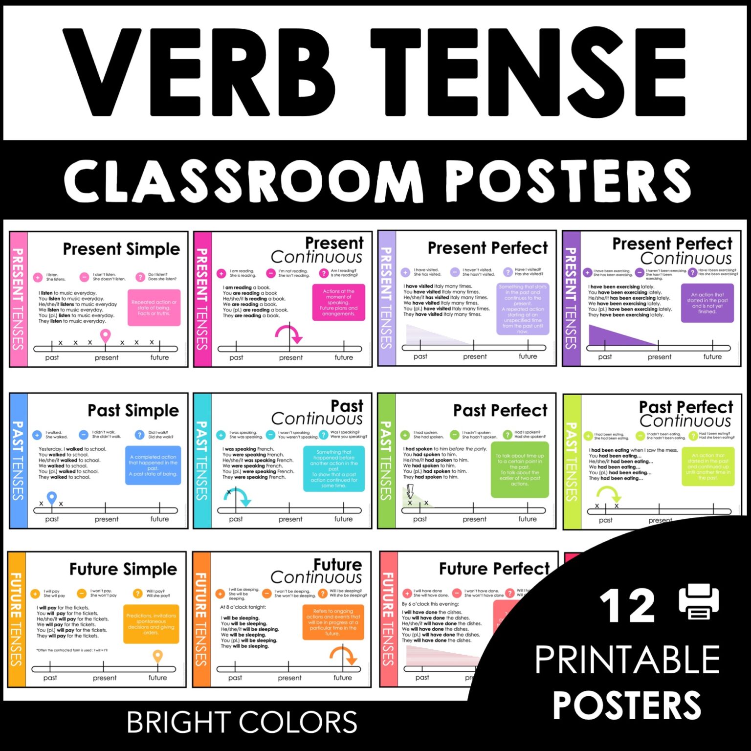Verb Tense Posters | Present Past and Future Tenses Bulletin Board ...