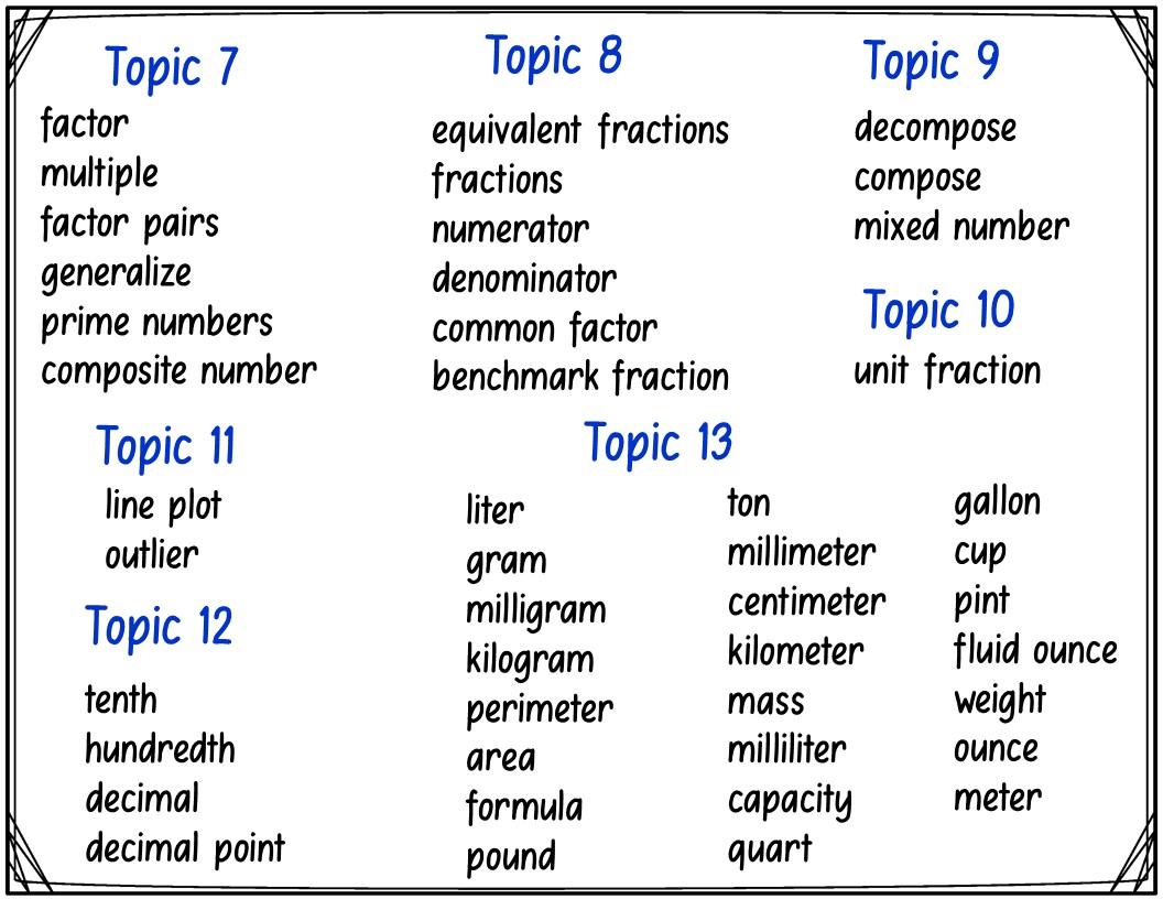 EnVisions 2 0 Math Vocabulary Cards For 4th Grade Made By Teachers
