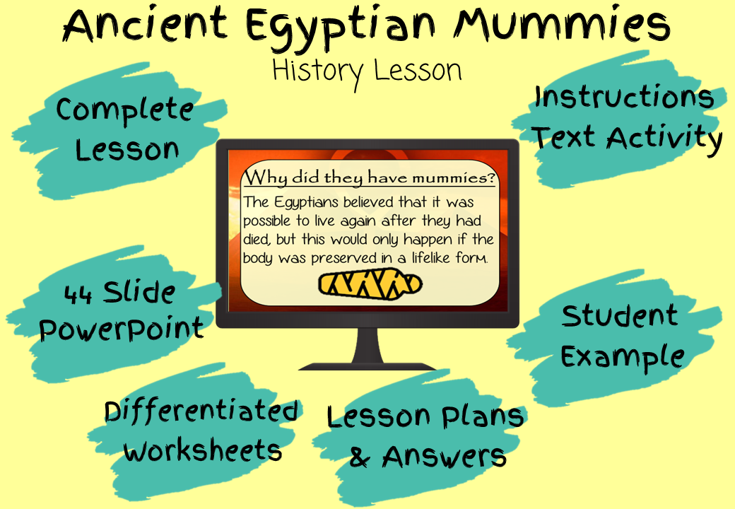 Ancient Egyptian Mummies History Lesson Made By Teachers