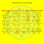Photosynthesis and Cellular Respiration Interactive PowerPoint - Made ...