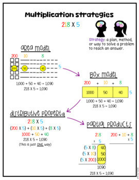 Multi-Digit Multiplication Guided Math Workshop with Lesson Plans ...