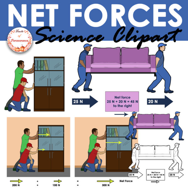 Net Force Determination Science Clipart | Forces and Motion | Made By ...