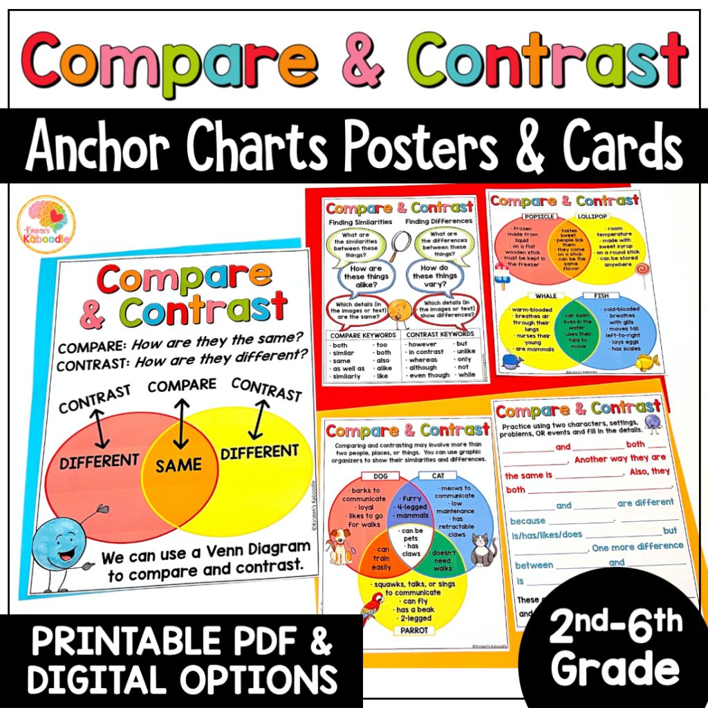 Compare And Contrast Anchor Charts Reading Skills Reference Sheets Compare And Contrast Anchor Charts Reading Skills Reference Sheets
