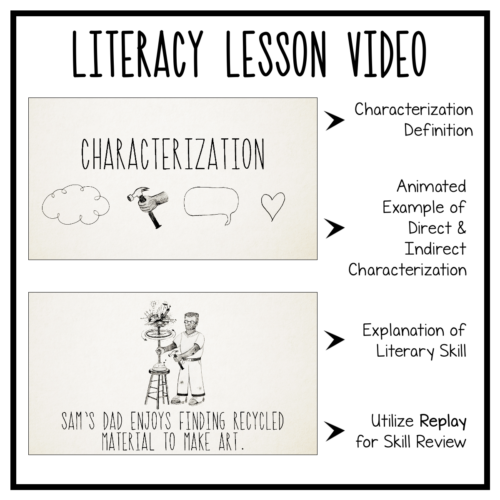 Characterization Activities Video Lesson Templates - Made By Teachers