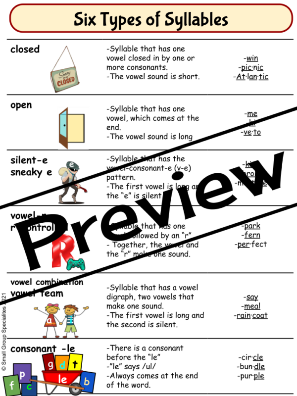 Phonics Anchor Chart Six Types of Syllables Made By Teachers