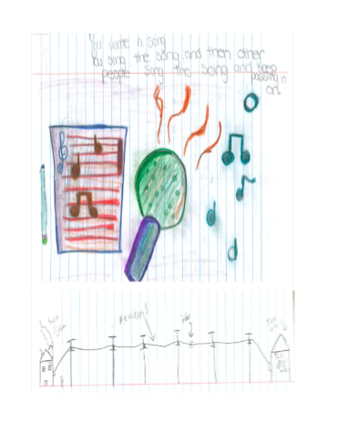 6th Life Science Lesson Plans Bundle OAS NGSS | Made By Teachers