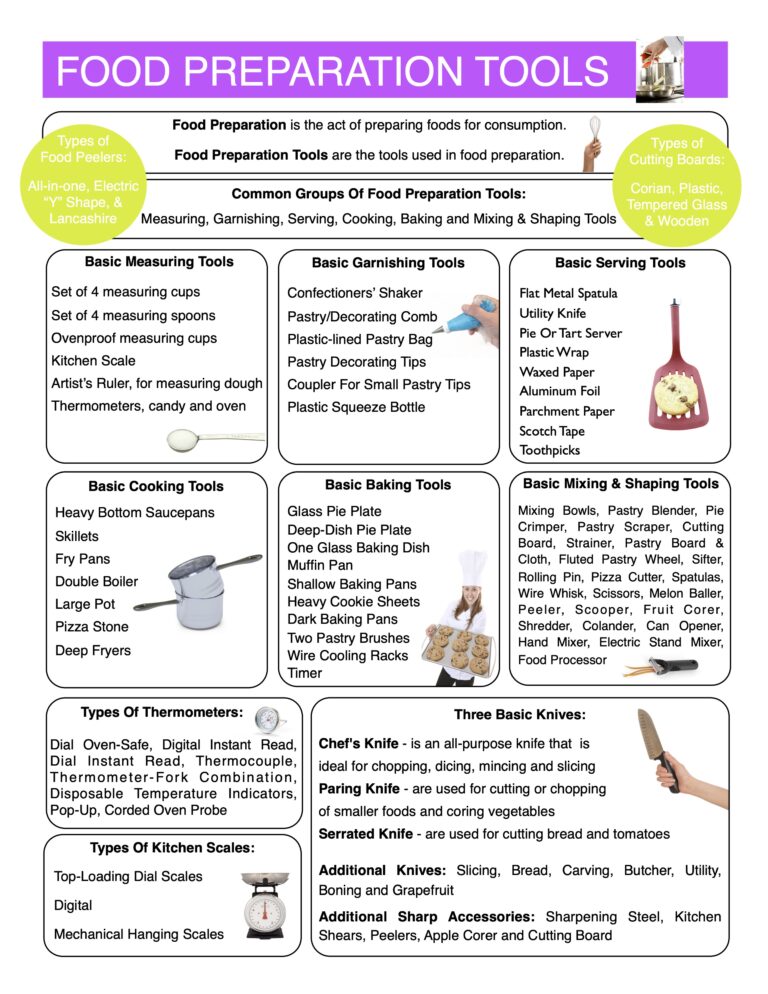 Food Preparation Tools Content Sheet, Worksheet And Answer Key Made