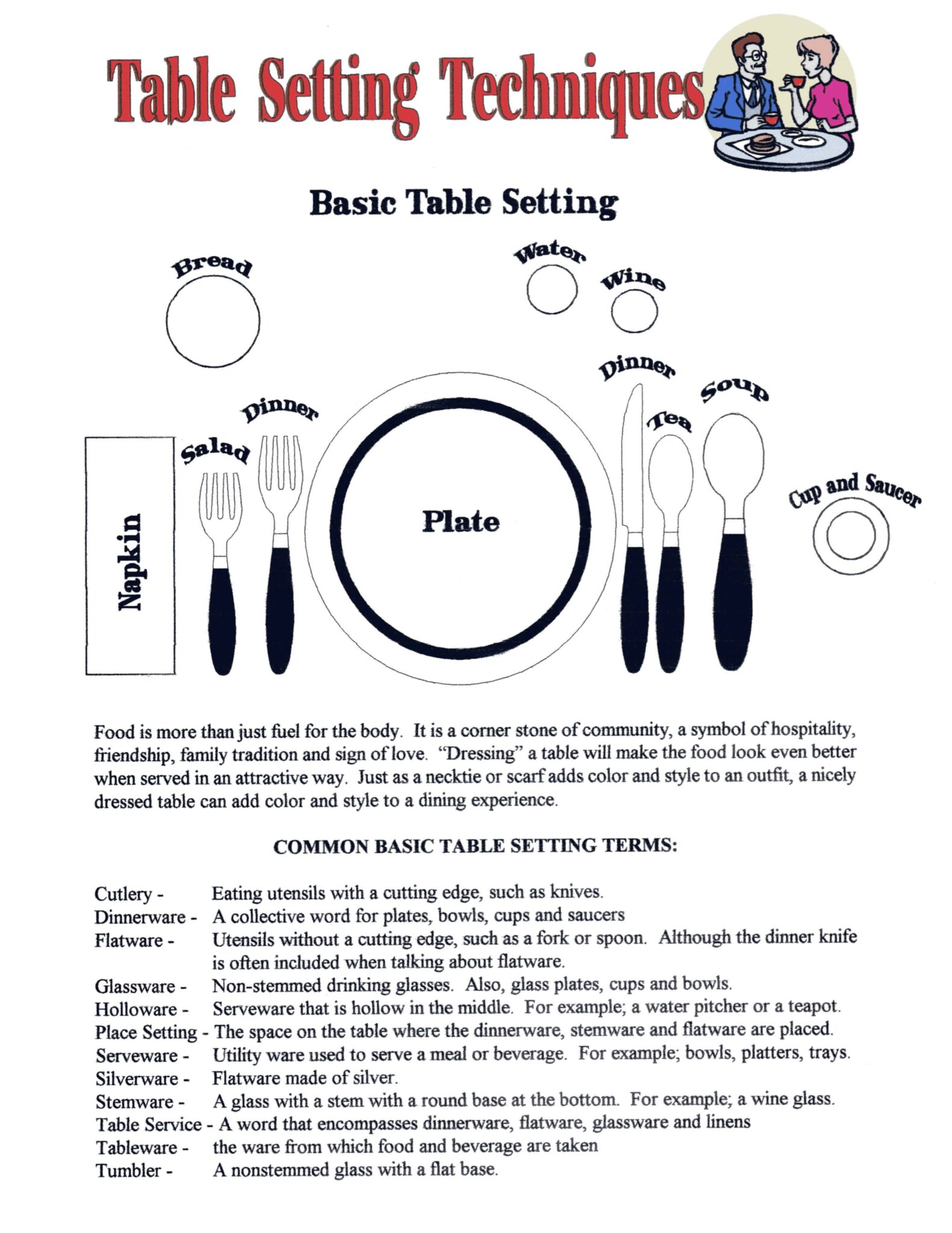 Table Setting Lesson Made By Teachers