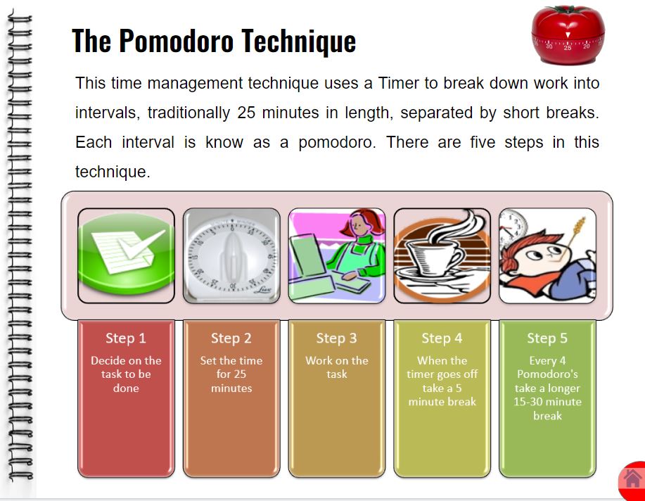 Communication Skills Digital Notebooks - Time Mgmt | Assertiveness ...