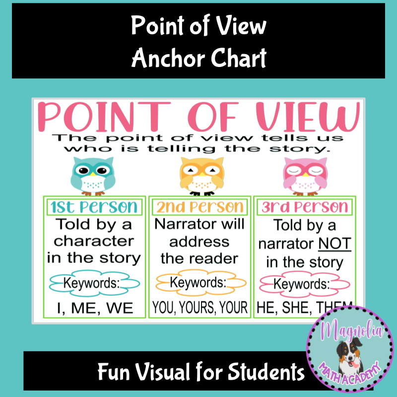 Point of View Anchor Chart Poster Made By Teachers