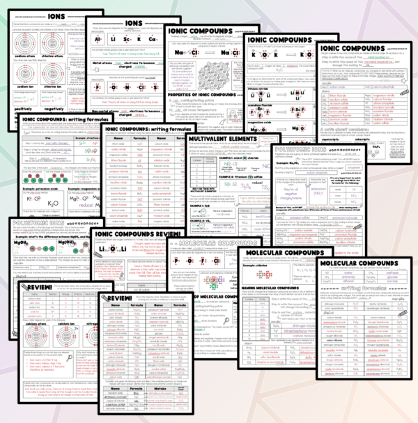 Ionic & Molecular Compounds (Notes and Practice) | Made By Teachers