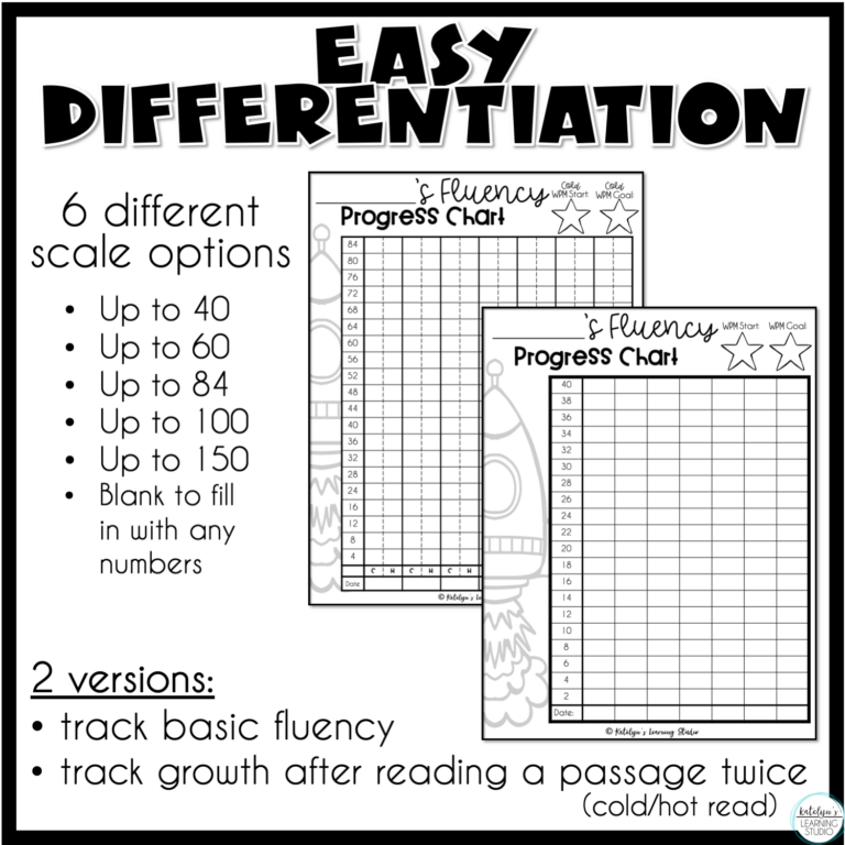 FREE Reading Fluency Tracker - Made By Teachers