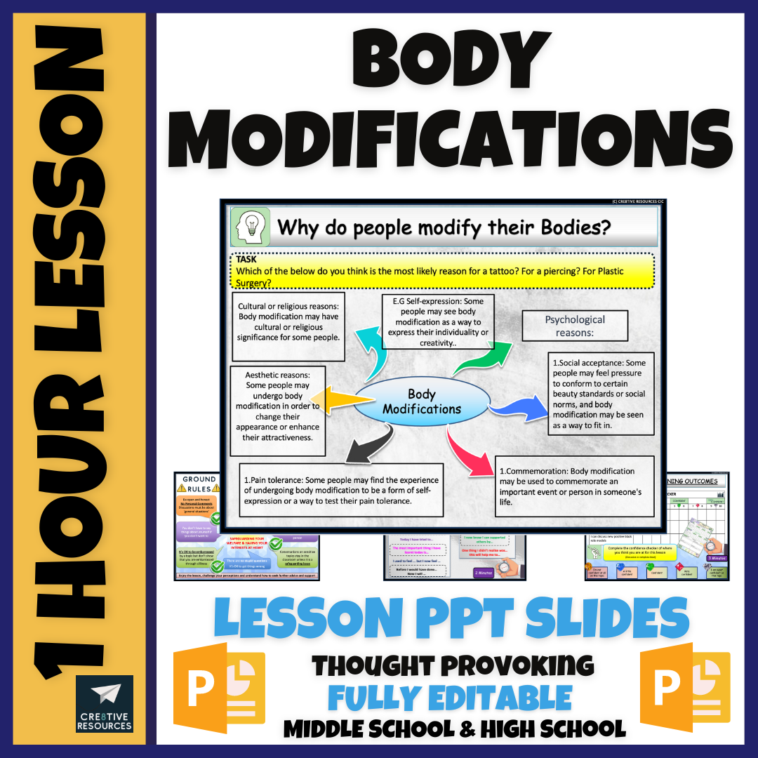 Body Modifications Tattoos Piercings | Made By Teachers