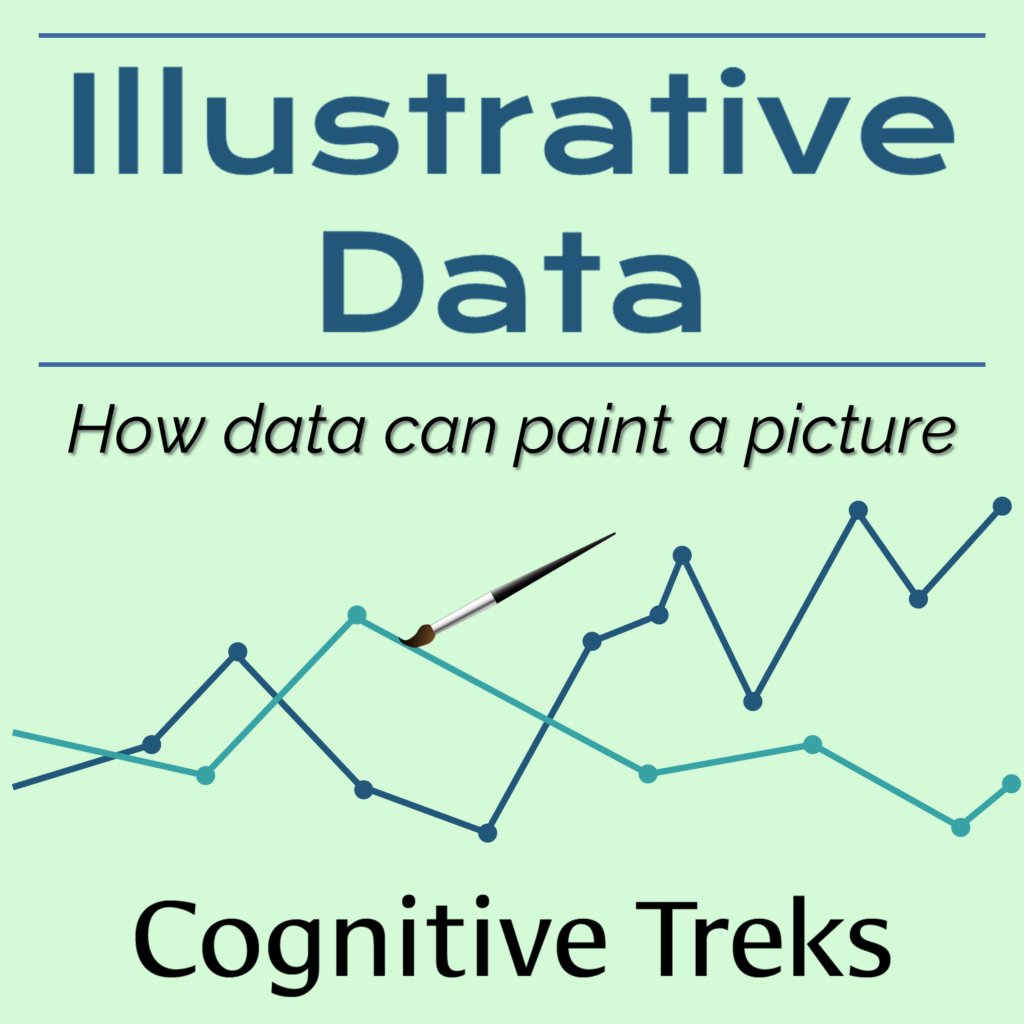 Science Infographic & Art Graph Project | Science Skills | Illustrative ...